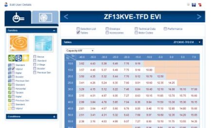 EMERSON dévoile la version 7.11 de son logiciel Select