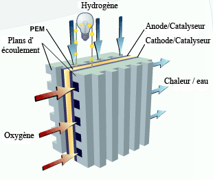 fonctionnement-pile-combustible