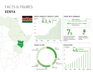 Bitzer ouvre des bureaux au Kenya