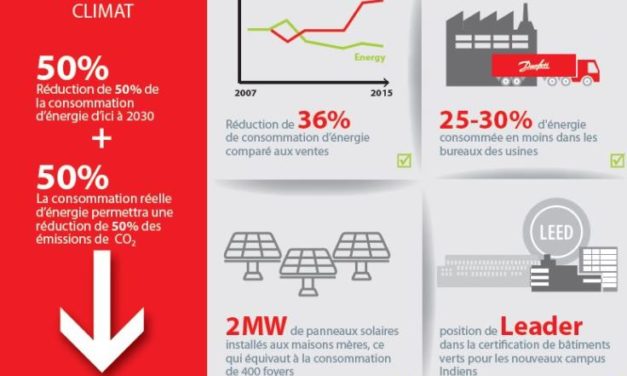 Danfoss rejoint l’initiative EP100