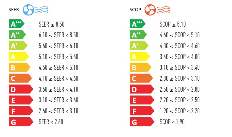 etiquette-scop-seer