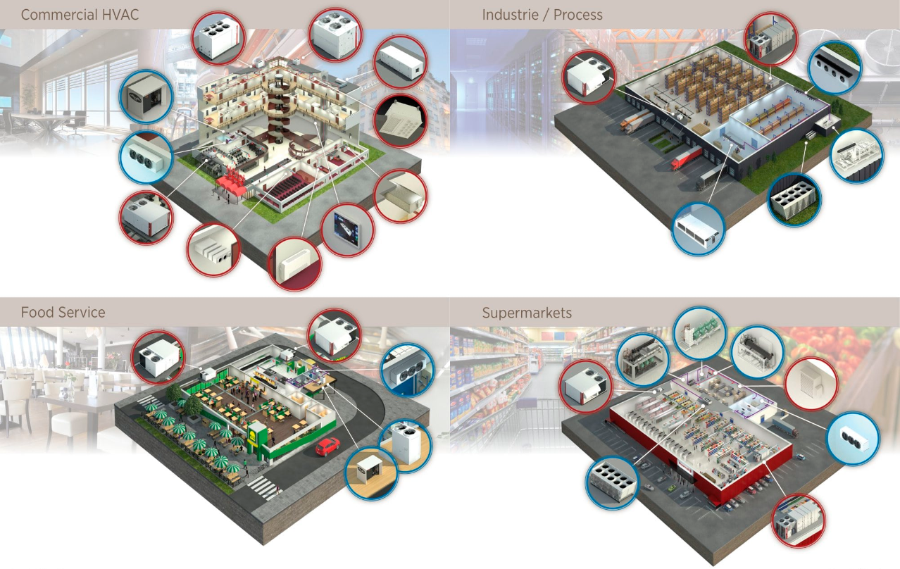 Lennox EMEA - Système de climatisation professionnelle